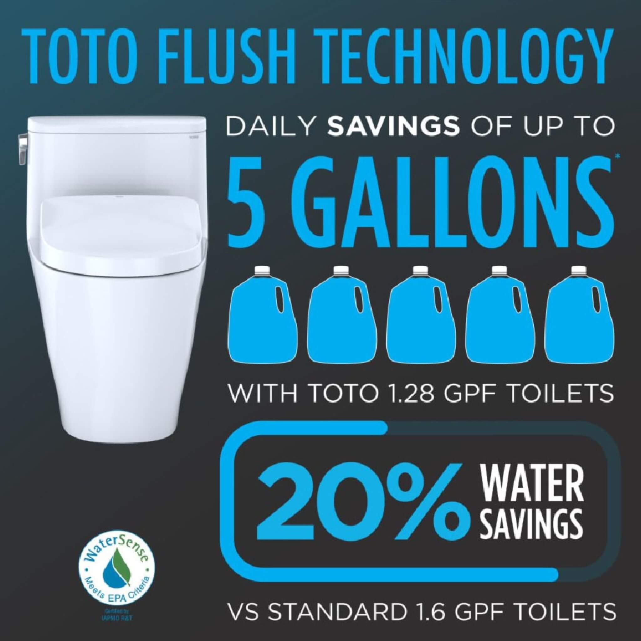 [MW9744734CEFGA#01] TOTO Guinevere 1.28 GPF Elongated Chair Height Toilet With Washlet+ S7A Tornado Auto Flush (SAK41037)
